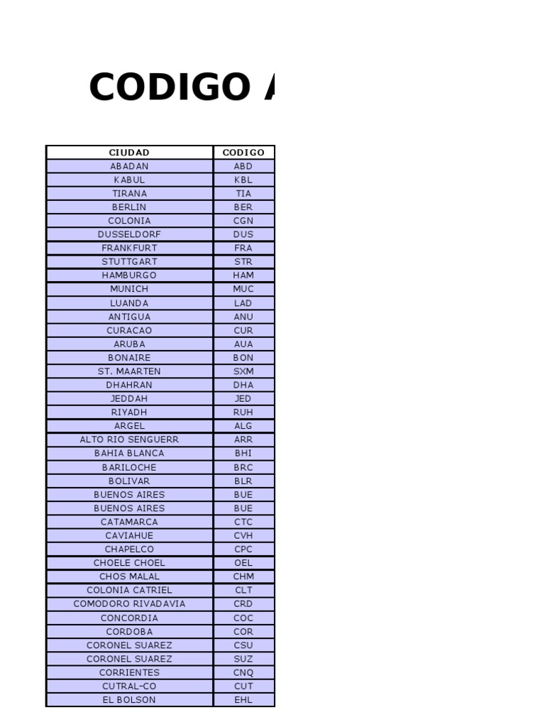 Codigos Iata Aeropuertos Del Mundo i