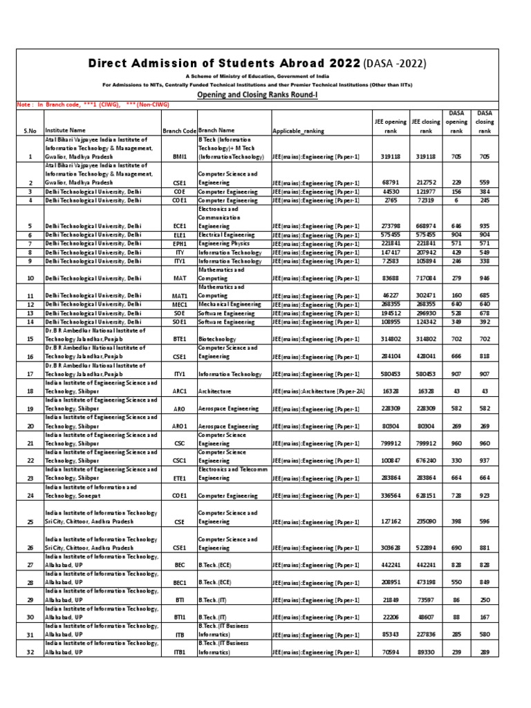 DASA 2022 Opening Closing Rank Round1 PDF Science Education Computing