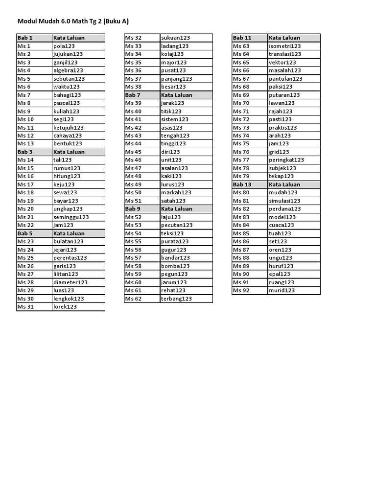 Modul Mudah 6 0 Math Tg 2 Pdf