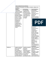 Cuadro Comparativo de Antivirus