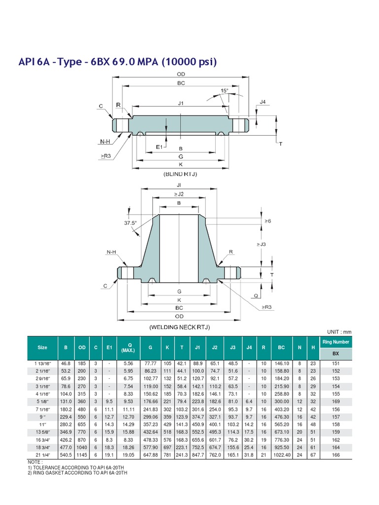 Dimensions des brides API 6A 10000 psi | PDF