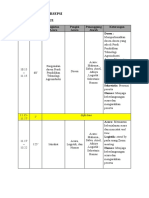 Breakdown Persepsi