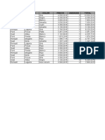 Ordenar Tablas