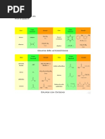 Tabla Ligandos Complejos, Iones Comunes | PDF | Ligando | Química