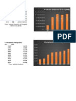 Evolução do PIB brasileiro de 2002 a 2013