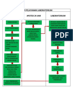 Alur Pelayanan Laboratorium