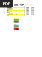 Ghant Chart