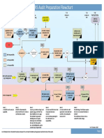 BARS Audit Preparation Process V 5.0