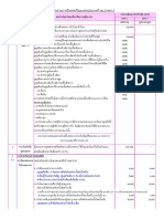 สรุปความคุ้มครองประกันกลุ่ม