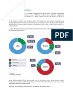 Industry Pt3- Employment Structures