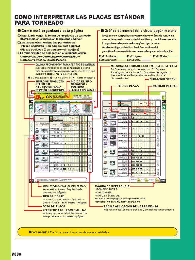 Turning Tools PDF Acero Aleación