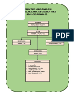 Struktur Organisasi Tim Pelaksana Kegiatan Uks SDN Cigadog 02