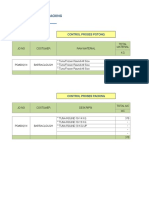 Control Proses & Packing