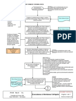 Montarea Cofrajelor