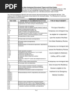 EAD Category Codes and Definitions | PDF | Constitutional Law | Citizenship