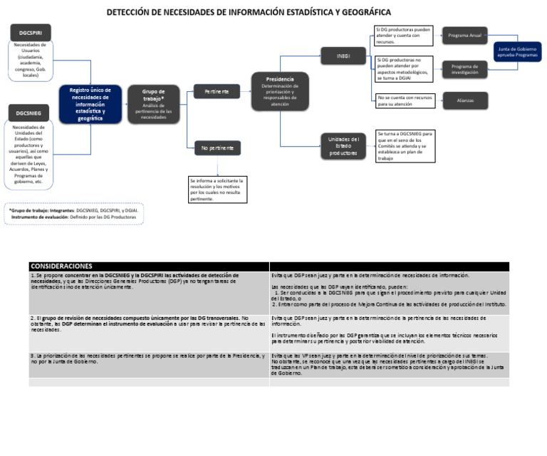 diagrama-detecci-n-de-necesidades-pdf