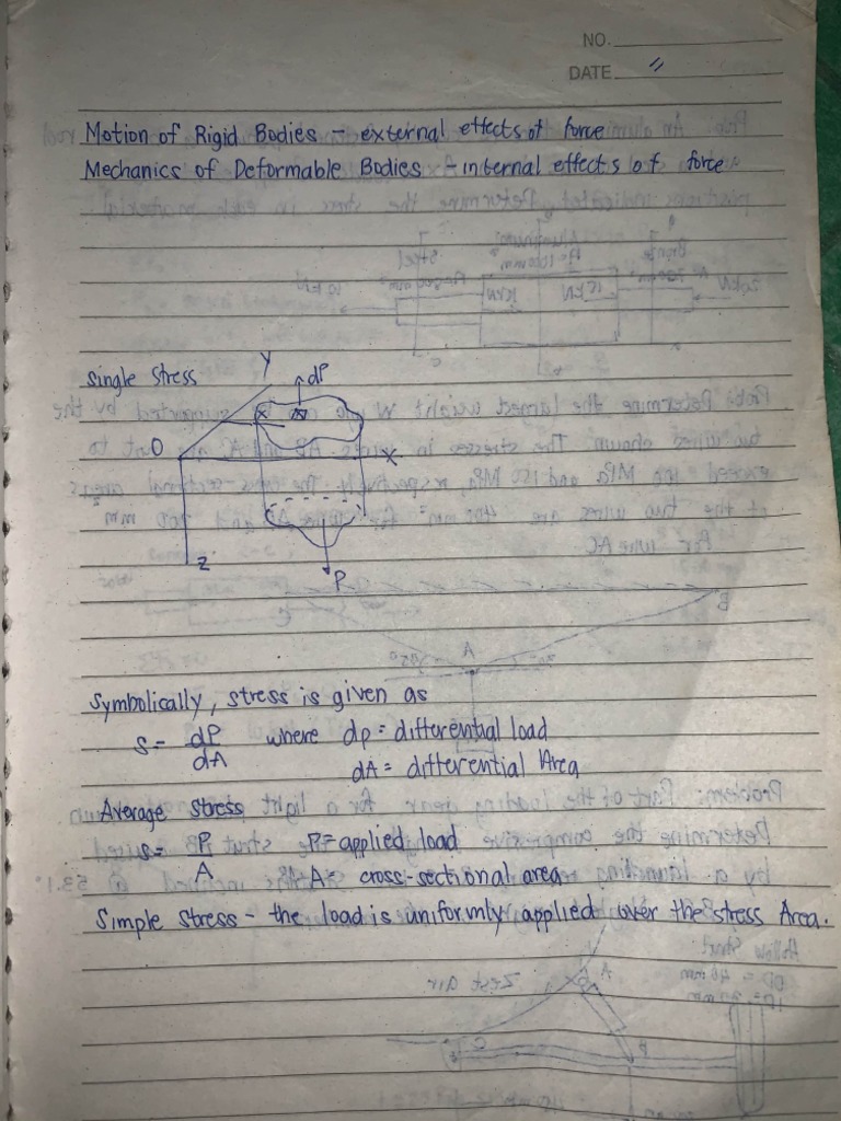 Strength of Materials Notes PDF