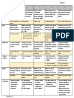 Assignment 1 Rubric Scomp