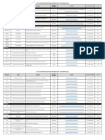 List of Drivers Education Centers as of 20 January 2022