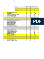 Tercer Departamental Grupo 6mm14 Dici.2022