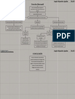 Angelalejandroaguilar - 3la22 - Mapa Conceptual