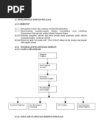 Contoh Watikah Pelantikan Pengawas Sekolah