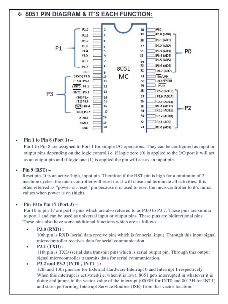 8051 Pin Diagram & It'S Each Function: 8051 Pin Diagram & It'S Each ...