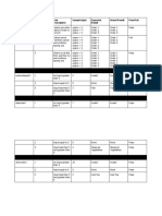 MPTest Cases