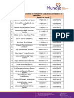 Lista de Datos Atl Puce