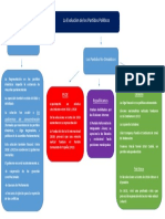 La Descomposición-La Evolución de Los Partidos