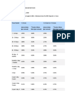 HDFC FD Rate - 10.11.20