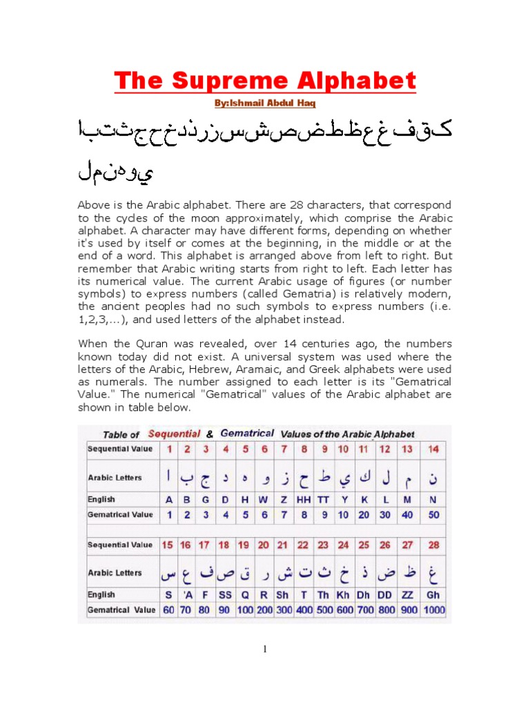 The Supreme Alphabet | God In Islam | Arabic