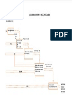 Diagrama de Bloques - e - Sailema