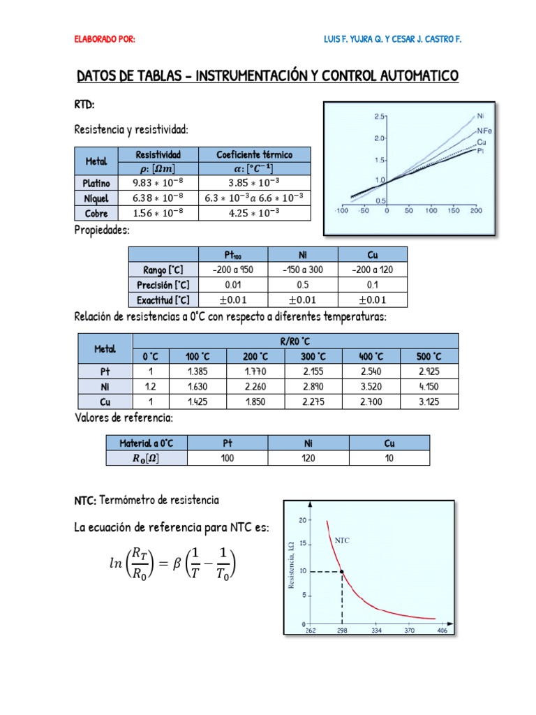 Tablas Instrumentacion | Descargar gratis PDF | Ingeniería de ...