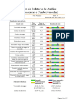 Boletim Do Relatório de Análise (Cardiovascular e Cerebrovascular)