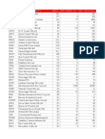 Defaulter List