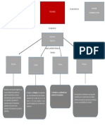 Mapa Conceptual