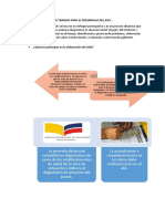 Metodología de Trabajo para El Desarrollo Del Asis