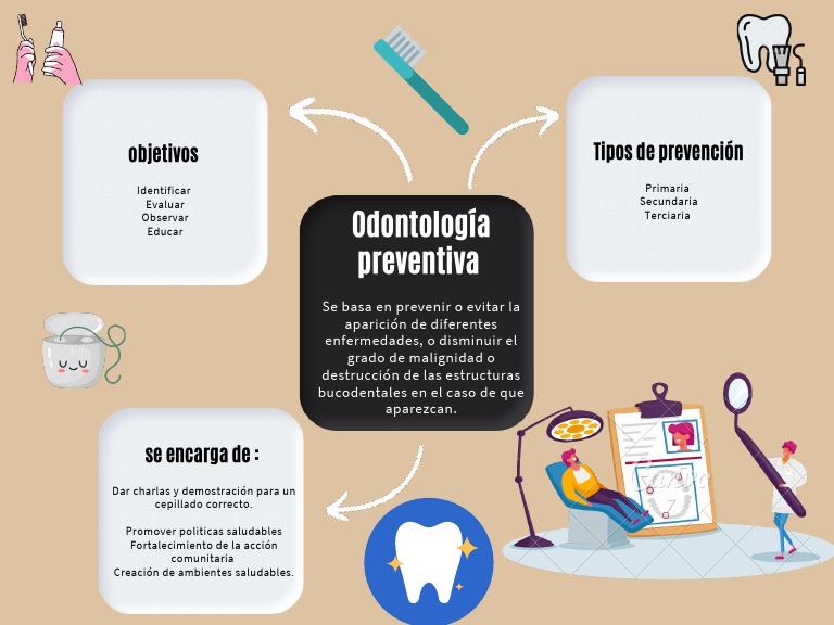 Odontología Preventiva PDF