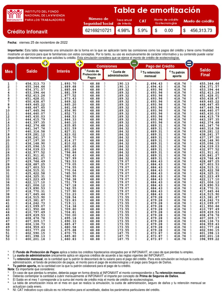 Tabla de Amortización Infonavit 2024 | PDF | Crédito | Finanzas y dinero
