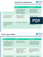 Correction Ã©tude de Cas - Cycle Ventes