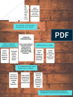 La Teoria Del Aprendizaje Social