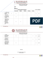 San Ildefonso College: Table of Specification