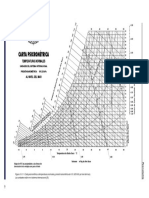 Carta Psicrometrica 760 MM HG Valcon