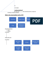 Venous Thromboembolism With Blanks Residents