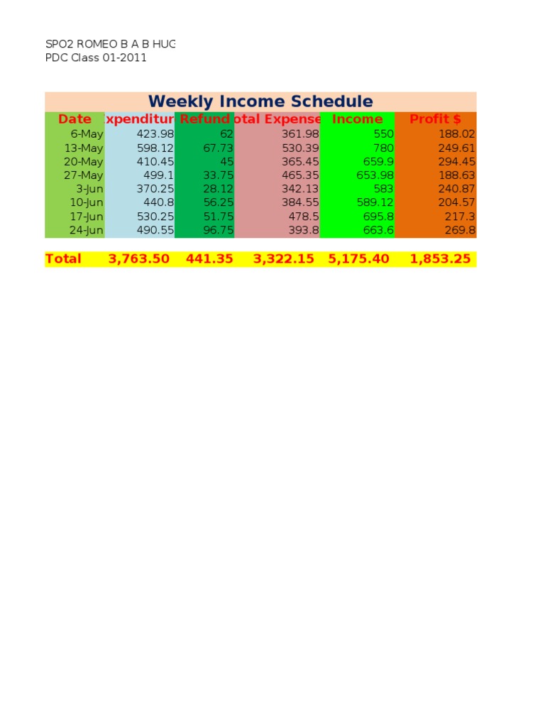 Weekly Income Schedule PDC Class 01-2011 | PDF