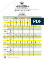 CSD - MTB - Classifying of Learners - 4thQ