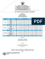 MTB-MLE-Classification-of-Learners-Grades - Most and Least Learned SY2022-2023