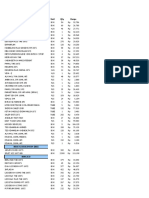 Stock 9 Januari 2023 Harga