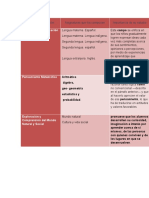 Actividad 2. Mapa General de 1°